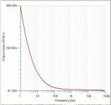 MiniDSP gain stage noise.GIF