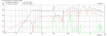 Karlsonator-0.67X-Dual-AC11E80-Freq-1m.png
