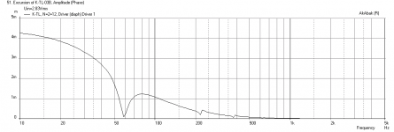 Karlsonator-0.67X-Dual-AC11E80-Displ.png