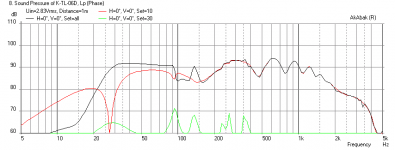 Karlsonator-1p9-0p75-vent2p4-KEF-Freq-1m.png