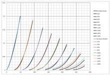 6AS7 Spice Model Plate Curves.jpg
