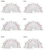 typical 130 mm UniQ polar graphs.jpg