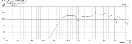 Radial-horn-53cmx47cm-freq-1m.png