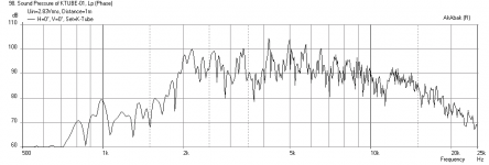 Ktube-5in-1p25in-freq-1m.png