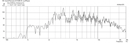 Ktube-3in-1p25in-freq-1m.png