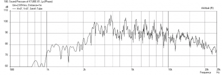 Ktube-3in-1in-freq-1m.png
