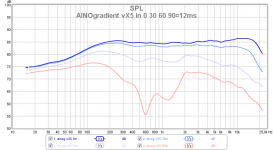 ainog vx5 in 0 30 60 90 12ms 13.png