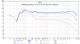 ainog vx5 in 0 30 60 90 500ms 13.png