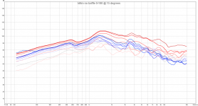 td6m no baffle 0-180 @ 15 degrees.png