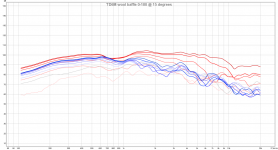 TD6M wool baffle 0-180 @ 15 degrees.png