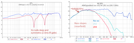 ainogice vx2 spl vs invert and bass nearfield.png