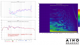 ainogice vx2 room response rt decay.png