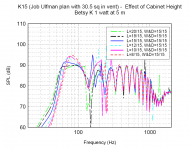 k15-betsy-length-effect.png