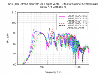k15-betsy-overall-scale.png
