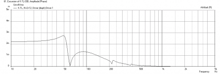 Karlsonator-0.67X-Dual-AC11E80-GM-Displ-4-watts.png