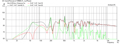 MCM55-1856-MLTL-Freq.png