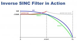 Sin C Evelope Correction.JPG Sin C Evelope Correction.JPG