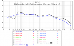 ainog vx6 0-180 average 12ms vs 500ms 16.png