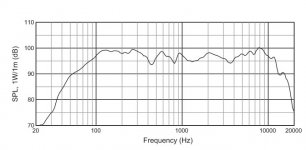 JRX115 15 Inch Two-Way Speaker Tech Spec.jpg