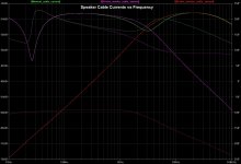 bi-wire_cable_currents_freq.jpg