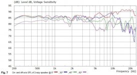 Naim_BMR_07_FrequencyResponses.JPG