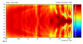 Naim_BMR_08_Directivity.JPG