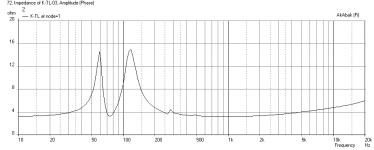 Karlsonator-8X-Celestion-Impedance.png
