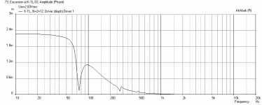 Karlsonator-8X-Celestion-Displ.png