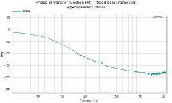 transfer function phase.png