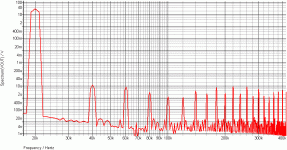 NDFL AMP HP LFET THD20-graph.gif