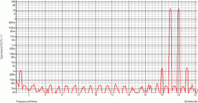 NDFL AMP HP LFET IMD1920-graph.gif