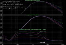 bi-wire_tweeters_vs_length.jpg