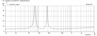 Klam10-Sealed-Impedance.png