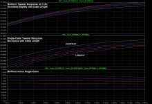 bi-wire_tweeters_2kHz_vs_length.jpg