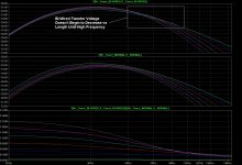 Bi-Wire_Tweeter_Decrease_vs_Length.jpg