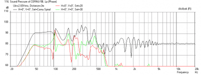 Cornu-90x10.14cm-W5-1611-Freq-1.2m-height-TS-meas-3-meters.png