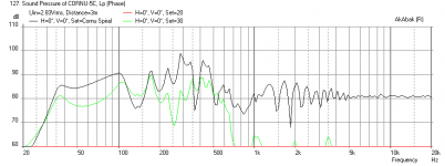 Cornu-90x10.14cm-W5-1611-Freq-1.2m-height-TS-meas-3-meters-Disconnect-Short-Horn.png