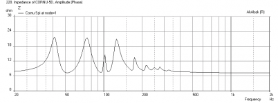 Cornu-90x10.14cm-W5-1611-Freq-1.2m-height-TS-meas-3-meters-FrontHorn-Impedance.png