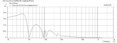 Cornu-90x10.14cm-W5-1611-Freq-1.2m-height-TS-meas-3-meters-FrontHorn-Displ.png