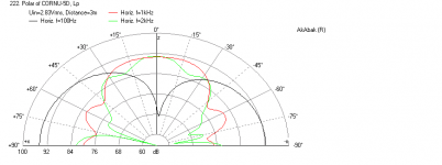 Cornu-90x10.14cm-W5-1611-Freq-1.2m-height-TS-meas-3-meters-FrontHorn-Polar.png