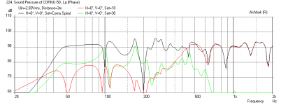 Cornu-90x10.14cm-W5-1611-Freq-1.2m-height-TS-meas-3-meters-FrontHorn-Freq.png