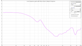 low frequency gain with wool.png