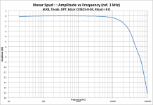 NovarSpud_1P0_Amplitude_vs_Freq_6LR8Triode.png