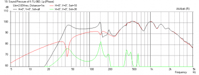 Karlsonator-1p0-Length-0p7-Width-1p5-Vent-FF225K-Freq-1m.png