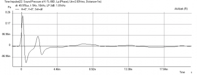 Karlsonator-1p0-Length-0p7-Width-1p5-Vent-FF225K-Impulse.png