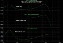 bi-wire_cable_losses_13ft.jpg