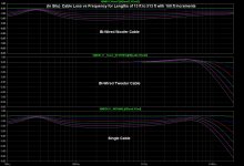 bi-wire_Cable_Losses_vs_Freq_13ft-513ft.jpg