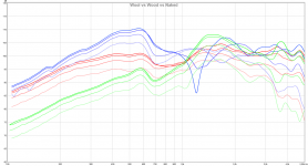 wool vs wood vs naked.png