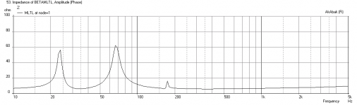 MLTL-Beta10CX-Impedance.png