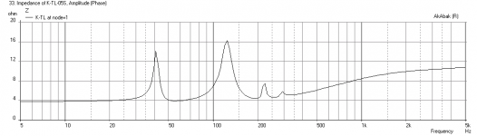 Knator-SXE-1725S-Impedance.png